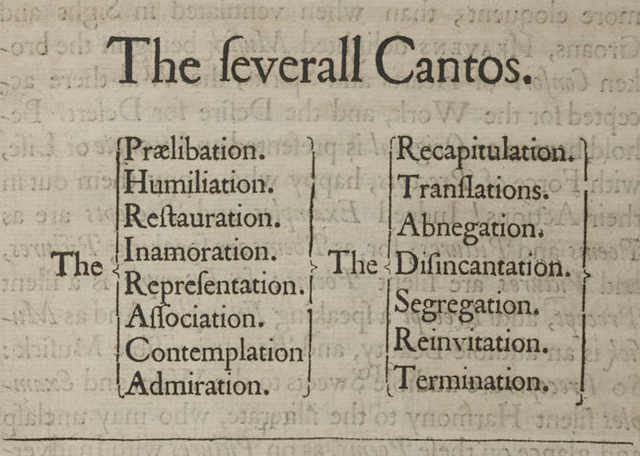 Cropped photograph of Benlowes’s table of contents.